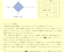 あなたの一次創作小説をしっかりと批評いたします 自作の長所と短所を他者の目で検分してほしい方へ イメージ2