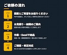サイン工事数量拾い・見積書・施工管理資料を作ります サイン工事という専門性の高い分野のプロが寄り添います イメージ3