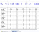 工場DX   改ざん防止ログ付のデジタル打刻表ます 紙の管理は卒業！監査対策に最強の自動記録システムをご提供！ イメージ5
