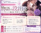 乙女ゲーム・恋愛シナリオのプロットを作成します BL対応可｜試し書き付きで物語の設計図をお作りします イメージ1