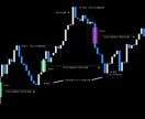 MT4指標－公正価値ギャップ(FVG)を販売します 機関投資家の足跡が分かれば、トレードもシンプルになります‼ イメージ2