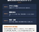 内装・塗装など職人さんのホームページ作ります 完成済みデザインから選ぶだけ。最短5日修正2回無料保守費0円 イメージ10