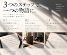 AIと質問を設計し、あなたの経験を記事にします 話すところから、まだ言葉になっていない経験を読める形へ イメージ2