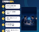 ChatGPT・Claudeの業務導入を支援します プロンプト整備から自動化まで、使われる形で定着支援 イメージ5