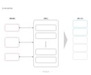 パワーポイントで提案書、企画書を作成します 原稿、アイデア、ビジネスイメージをドキュメントにします イメージ6