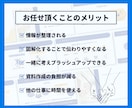 伝わるスライド資料！作成します 丁寧に作成｜Canva制作｜図解デザイン｜修正無制限 イメージ3
