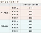 お好きな動画で作る！エンドロールムービー作成ます 短納期もご相談ください！別途オプションにて対応します イメージ2
