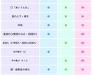 自然な動きでVtuberのLive2D制作します すぐに配信を始められるデビューセットあり！サポートも充実！ イメージ4