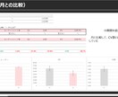 GAでのサイト分析・レポーティングを行います 分析のプロがあなたのサイトを徹底分析！ イメージ4