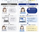 ChatGPT専用あなたの壁打ち環境作ります ChatGPTの回答が浅い人へ、あなただけの壁打ち環境を構築 イメージ4