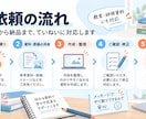 教育・研修向けのPowerPoint資料を作ります 教育現場の経験を活かし、伝わる資料に仕上げます イメージ3