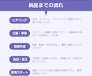 Instagram運用を丸ごとサポートします 「投稿する時間がない…」を解決！アカウント運用をおまかせ！ イメージ4