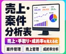 ココナラの売上・案件分析表をExcelで作成します 売上・手取り・成約率をまとめて見える化し、管理表を作成 イメージ1