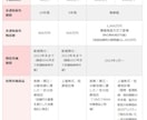 家計や将来のお金の悩みをまるごと解決します 【FP相談】家計見直し・資産運用・老後対策を一括サポート イメージ4