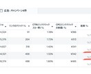 Meta広告の運用改善＆初期設定支援します 現役プロが徹底運用サポート！インスタ広告Facebook広告 イメージ2