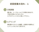 初回限定  ＊  ヒアリング、お試し授業を行います 英語、数学、算数中心のオンライン家庭教師です。 イメージ2