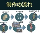 ゲーム実装！等身SD対応個人向け3Dモデル作ります キャラデザ〜3D化まで！Unity/UE即使える高品質モデル イメージ6