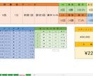 多機能資金管理表～あなたの資金管理お手伝いします エントリーの癖や苦手を分析して無駄な負けを減らしましょう！ イメージ2