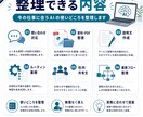 AI活用の業務整理をお手伝いします 何に使うべきかを整理し、実務に落とし込みます イメージ3