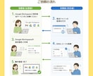 Google Workspace設定代行します Gmailを使う！ドメイン取得・DNS設定までお任せください イメージ2