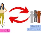 すぐ読める！真の自己受容するための方法伝授します 「変わりたいのに変われない」を卒業！自分は自分の最大の味方❥ イメージ4