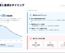 SNS集客の「投稿チェックリスト7選わたします 【広告費0円】決裁者と繋がる「集客運用マニュアル」 イメージ2