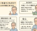 えっ！年金てこれだけ？そんな方の相談に乗ります この年金額で暮らせるの？…まず一歩、話してみませんか？ イメージ4