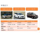 あなたにお勧めのクルマをプレゼンします ディーラーの営業マンが言わない、本当のクルマの選び方教えます イメージ1