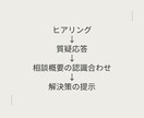 恋愛・仕事・人生etc…お悩み相談に乗ります 前向きになりたい貴方向け♪課題解決のお手伝いをいたします！ イメージ3