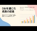 見やすく伝わるようプレゼン資料をデザインします 修正回数無制限！読み手に伝わる、整ったデザインを低価格で！ イメージ8