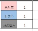見やすい、使いやすいタスク管理表を提供します シンプルなデザイン　期日までの日数を自動更新　カスタマイズ可 イメージ6