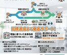 90日後、自分史上最高になります 無理なく、でも確実に。90日間の徹底サポート イメージ1