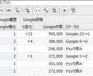 seo内部対策：全ページのmetaタグ改善します タイトル／ディスクリプション／canonicalタグの最適化 イメージ6