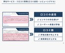 MEO×インスタグラムで安定集客を実現します ★初月にPRで認知を集め、2ヶ月目からはMEOで安定集客★ イメージ8