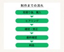 公式LINEリッチメニューを作成します タップしたくなるようなデザインで集客UPのお手伝いをします！ イメージ2
