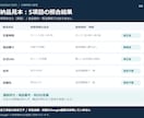 Googleマップの店舗情報と修正手順を整理します 古い情報を照合／変更一覧と公式ヘルプ付き手順 イメージ6