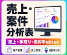 ココナラの売上・案件分析表をExcelで作成します 売上・手取り・成約率をまとめて見える化し、管理表を作成 イメージ1