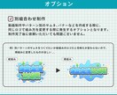 商用OK！注目度UP！あなただけのロゴ制作します Vtuber・配信者の方向け！活動をワンランク上へ!!! イメージ8