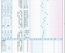 私が痩せた方法をお伝え出来ます 失って初めてわかる健康の大切さ！ダイエットしましょう イメージ6