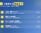 店舗業務を自動化する、AIとスプシを連携します AIとスプシをつなげて、店舗業務を自動化する1本を組みます イメージ4