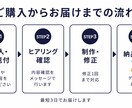 法人口座開設審査用ホームページを制作します 起業直後の方の口座開設HPを格安で丁寧に イメージ4