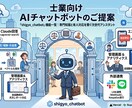 士業向けHP設置型AIチャットボットを納品します 【士業向け】HP設置型AIチャットボットを納品します イメージ1
