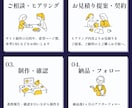 WordPressでオリジナルホームページ作ります 個人事業/起業開業！格安・高品質なHPで自分で更新できるHP イメージ2