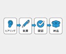 AdSense合格実績あり！10本作成します 3,000字×10本／使い回しなし／WP一括入稿OK イメージ9