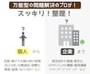 初回限定／分からないから、動けない→サポートします 何が分かっていないか…それが分からない方もOK！御用聞き窓口 イメージ7