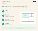 一級建築士が間取りをスピード診断します 【9月限定価格】最短3日｜6視点で問題点と改善の方向性を整理 イメージ4