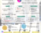 医療系学会ポスター代行します 最短1週間で学会発表ポスターを作成できます イメージ1