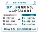 副業初心者向けThreads発信教材を届けます ジャンル未定でもプロフィールと投稿テーマが決まる イメージ3