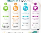 AmazonKindle電子書籍の本文組版をします 実用書・小説・マンガ・同人誌／楽天Koboなど他電書対応 イメージ4