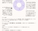 提供された情報を要約、パワポなどの資料を作成します 最初の5名様限定4,000円！ （レビュー必須） イメージ6